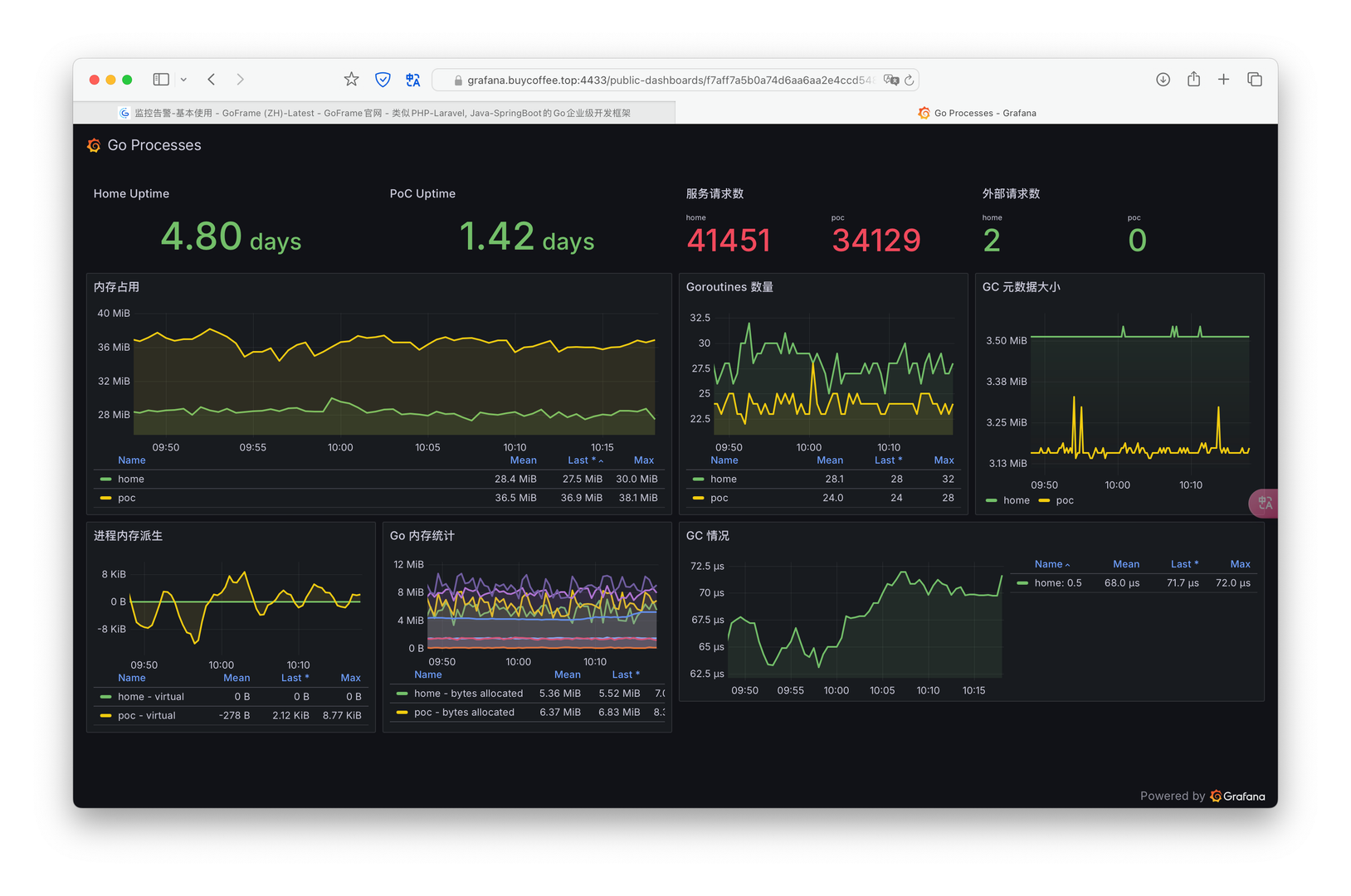 alt: Grafana Public Dashboard