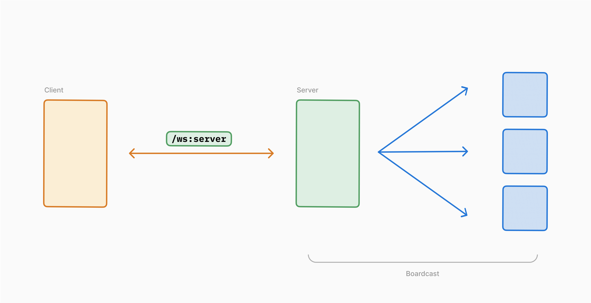 alt: websocket 架构